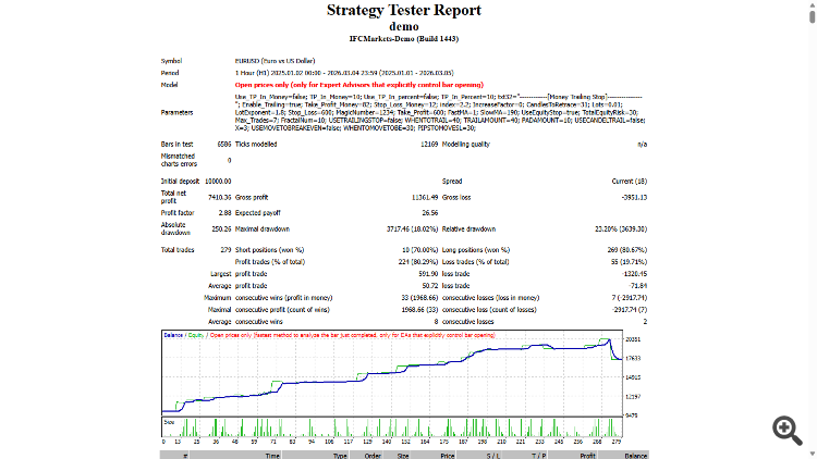 Last Kiss Breakout - expert for MetaTrader 4