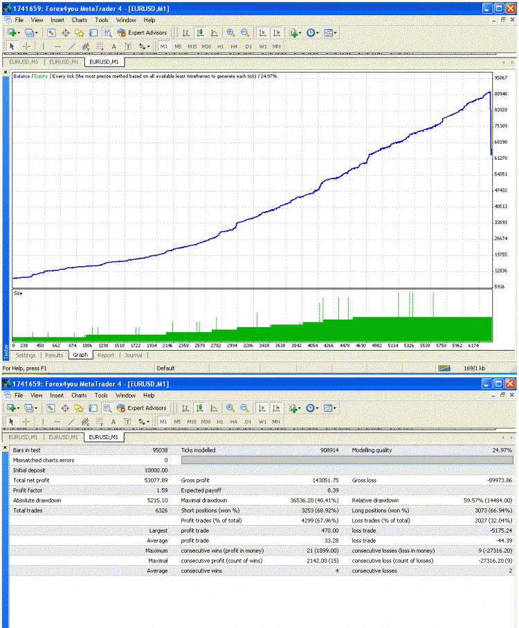 MMT - expert for MetaTrader 4