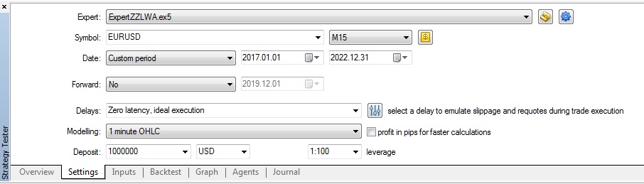 ExpertZZLWA - expert for MetaTrader 5