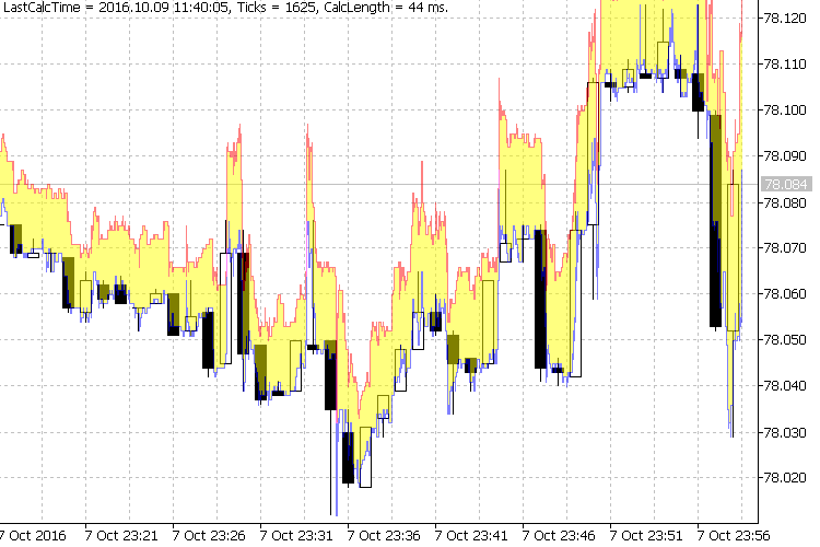 即时报价指标 - MetaTrader 5脚本