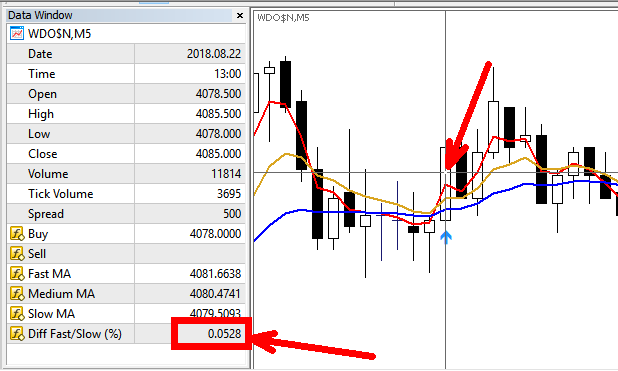 Didi Needles - with MA Threshold Diff Filtering - indicator for MetaTrader 5