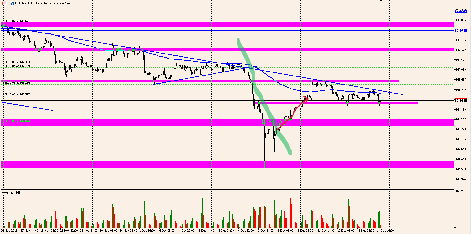iMy - indicator for MetaTrader 5