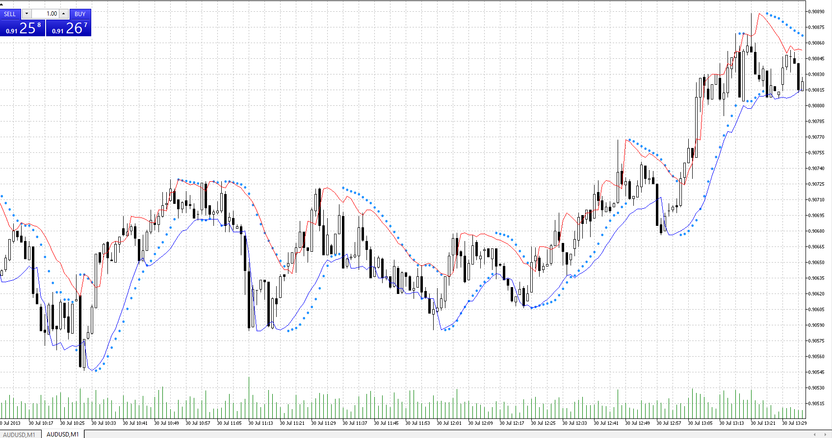 简单连续抛物线SAR - MetaTrader 5脚本