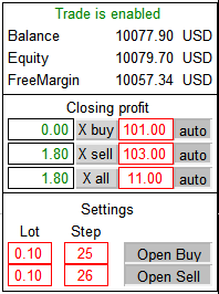 钓鱼 - MetaTrader 4 专家