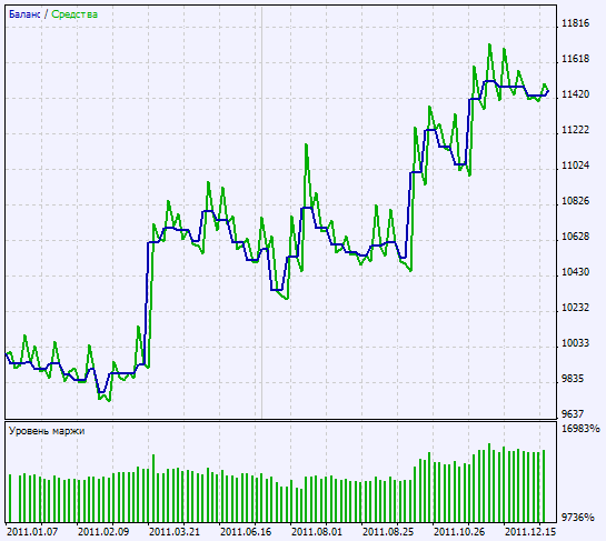 Exp_VininI_Trend - expert for MetaTrader 5