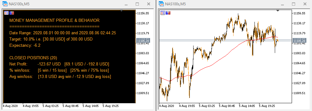 Account Watch - Control entries - indicator for MetaTrader 5