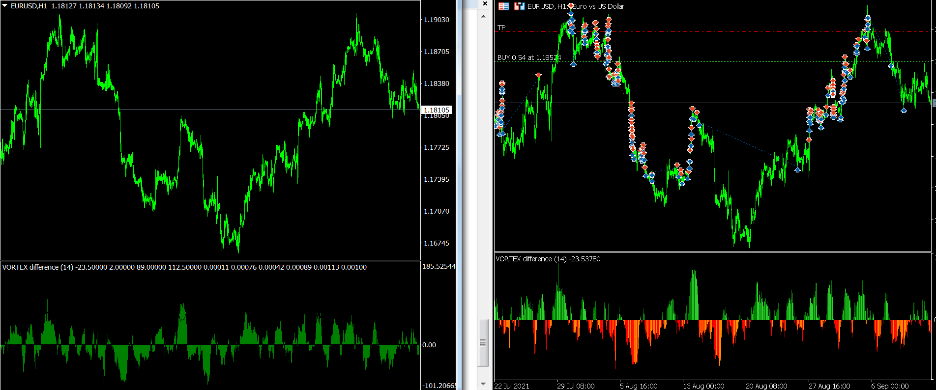 Vortex_Difference - indicator for MetaTrader 5