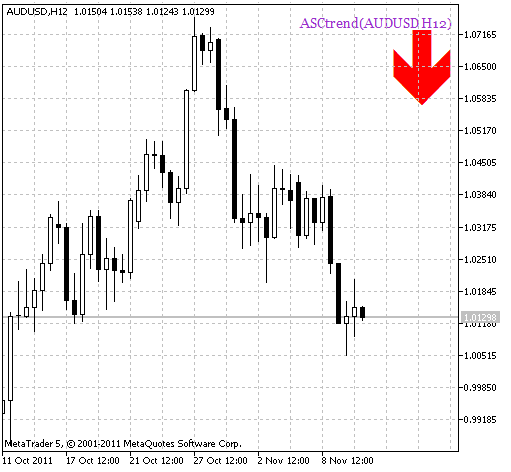 ASCtrend_HTF_Signal - indicator for MetaTrader 5