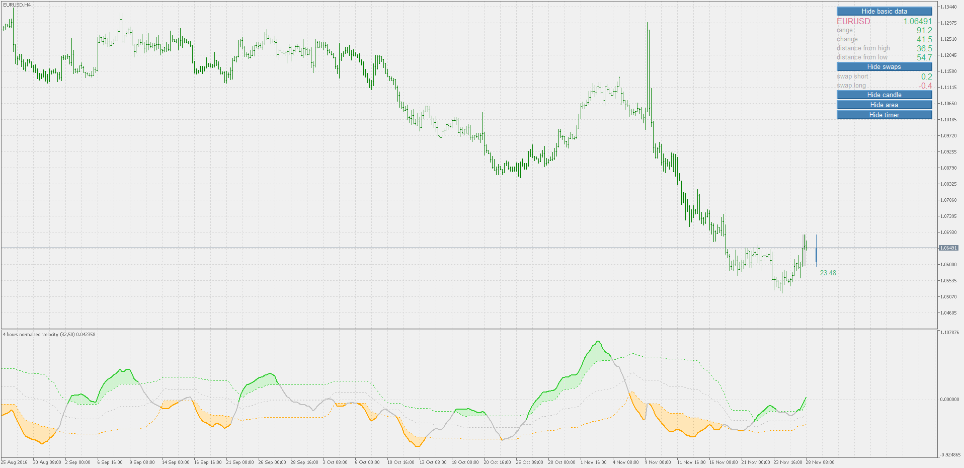 Velocity - normalized - indicator for MetaTrader 5
