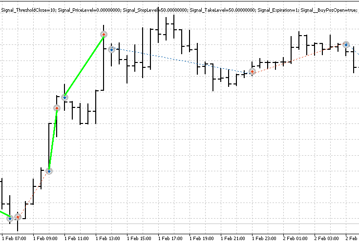 Visual Аnalysis AfterTesting - script for MetaTrader 5