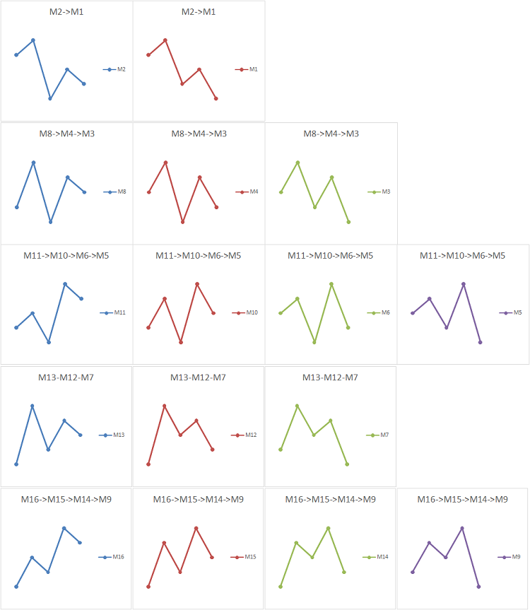 FivePattern - indicator for MetaTrader 5