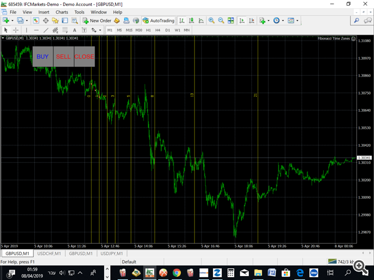 Fibonacci Time Zones - expert for MetaTrader 4