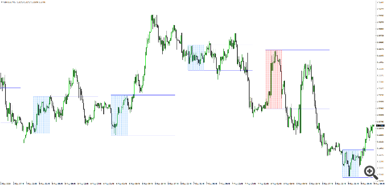 Range Breakout Indicator - Indicator Buffer Only - indicator for MetaTrader 4