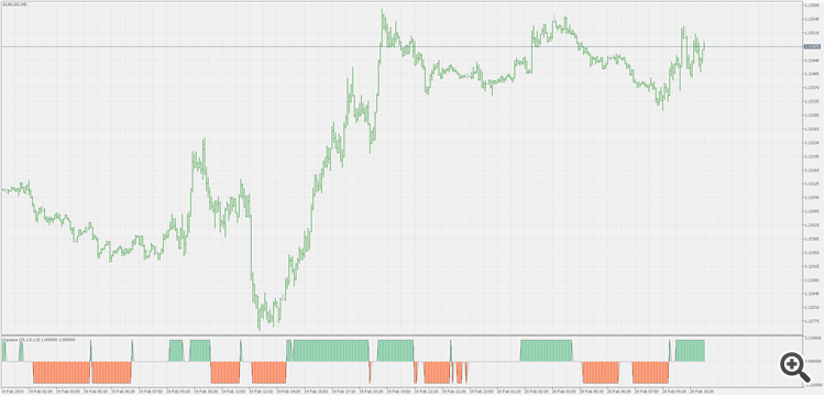 Squeeze - indicator for MetaTrader 5