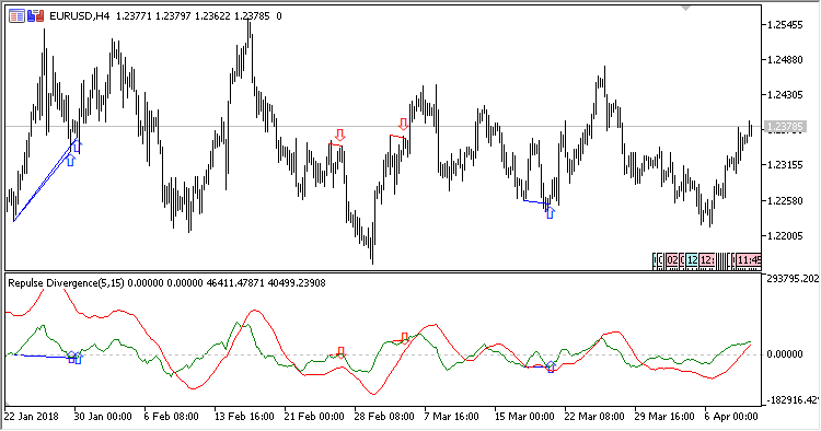 Repulse_Divergence - MetaTrader 5脚本