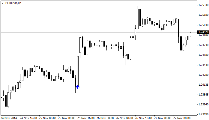 Look for Trend - indicator for MetaTrader 4
