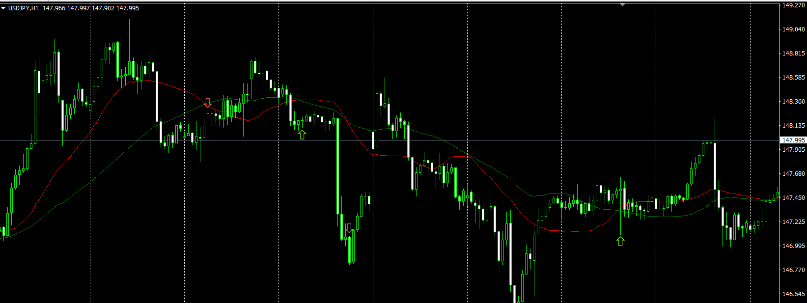CrossFire Alert - Fast alerts. Smarter entries. - indicator for MetaTrader 4