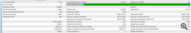 Smart Tunel Trading - expert for MetaTrader 4