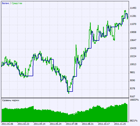 Trading signals module based on LeManSignal indicator - library for MetaTrader 5