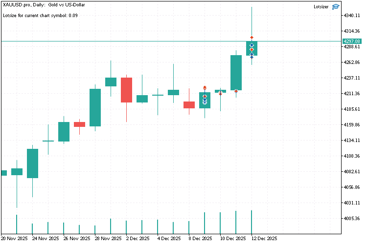 Lotsizer - expert for MetaTrader 5