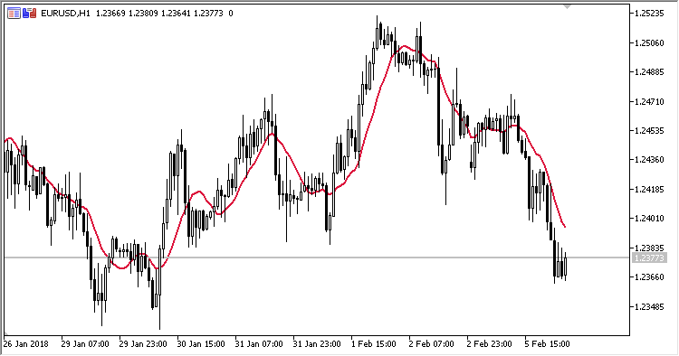 GeoMean_MA - MetaTrader 5脚本