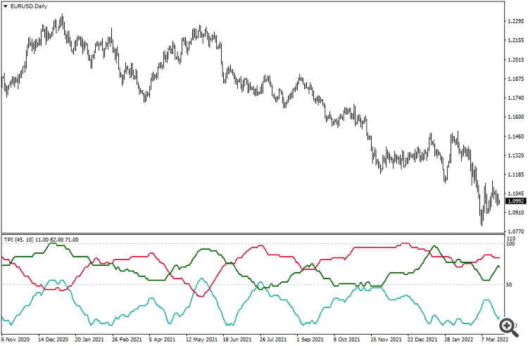 Total Power Indicator MT5 - indicator for MetaTrader 5