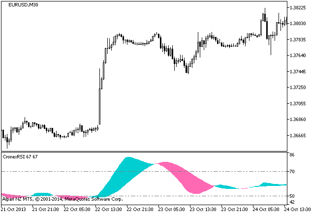 CronexRSI - MetaTrader 5脚本