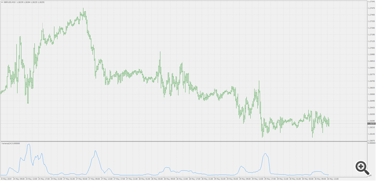 Variance - indicator for MetaTrader 5