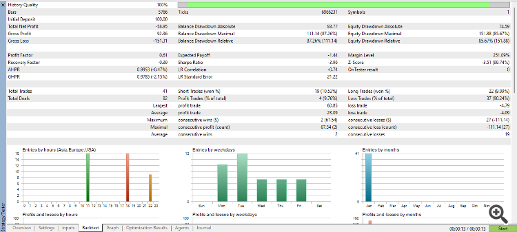 The Playground Series v1 to V4 - A combination of trading concepts - expert for MetaTrader 5