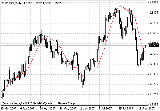 SATL - indicator for MetaTrader 4
