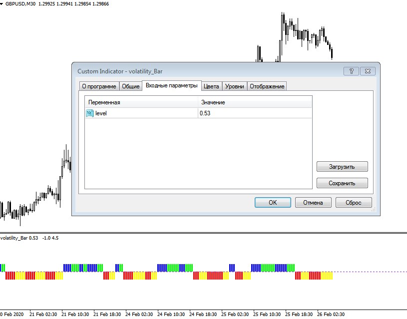 volatility_Bar - indicator for MetaTrader 4