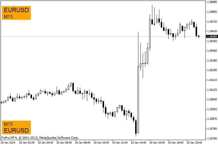 Screenshot in the original chart size - script for MetaTrader 4