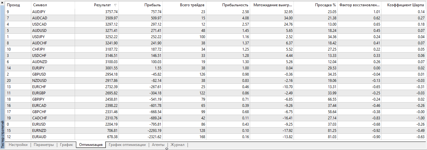 在合格的 RSI 上进行交易 - MetaTrader 5 专家