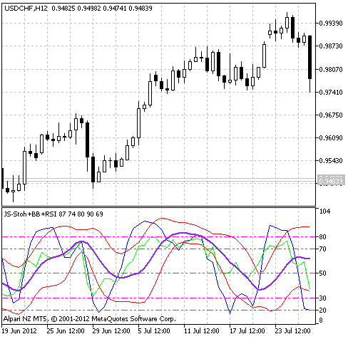 JS-Stoh-BB-RSI - indicator for MetaTrader 5