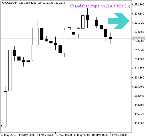 ChandelierStops_v1_HTF_Signal - indicator for MetaTrader 5