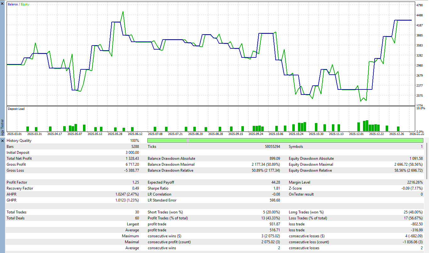 Market Structure Onnx - expert for MetaTrader 5