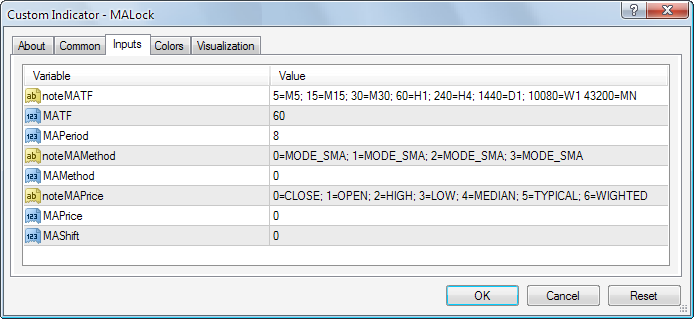 MA Lock - indicator for MetaTrader 4