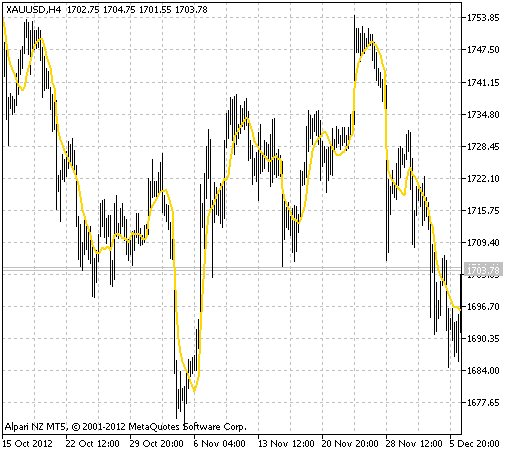 EF_distance - indicator for MetaTrader 5