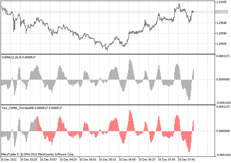 The class for drawing the OsCD using the ring buffer - indicator for MetaTrader 5