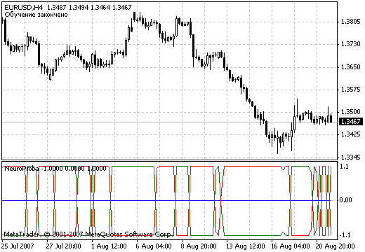 NeuroProba - indicator for MetaTrader 4