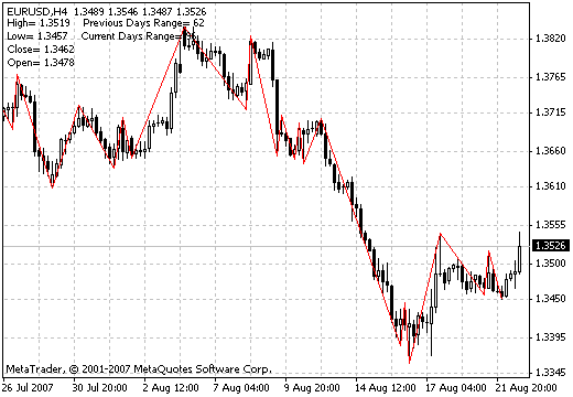 RPoint - indicator for MetaTrader 4