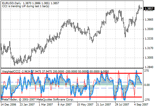 加权 WCCI - MetaTrader 4脚本