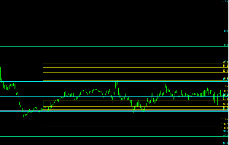 Fibonacci Retracement - script for MetaTrader 5