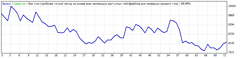 Varmovavg_v0011 - MetaTrader 4 专家