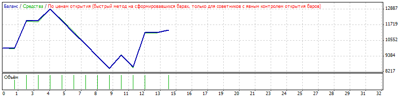 ArtificialIntelligence_Right - MetaTrader 4 专家