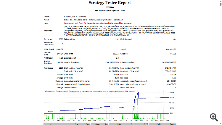 Cryptocurrency Divergence - expert for MetaTrader 4