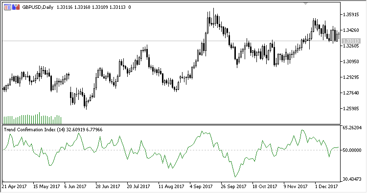 TCI V2 - indicator for MetaTrader 5