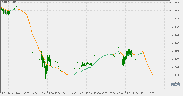 广义 DEMA - MetaTrader 5脚本