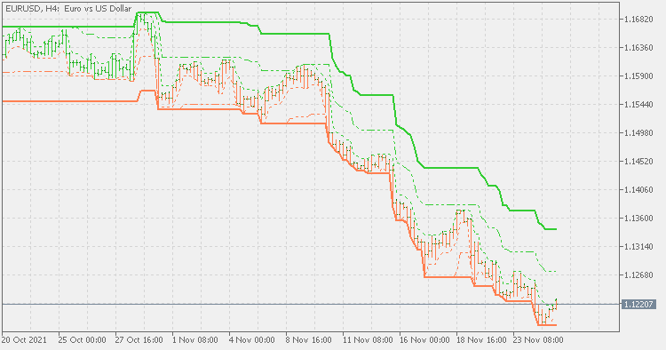 限制通道 - 带状态 - MetaTrader 5脚本