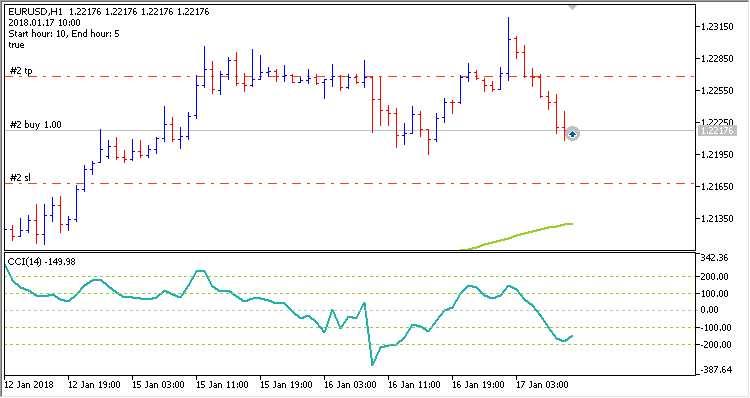FT CCI MA - expert for MetaTrader 5